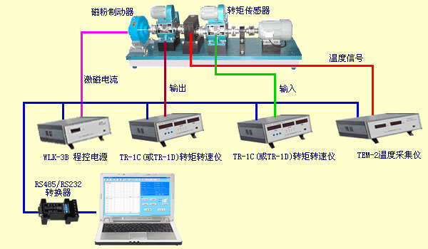 變速箱測(cè)試、減速機(jī)測(cè)試