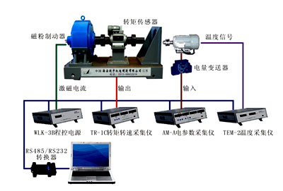 電機測試系統(tǒng)